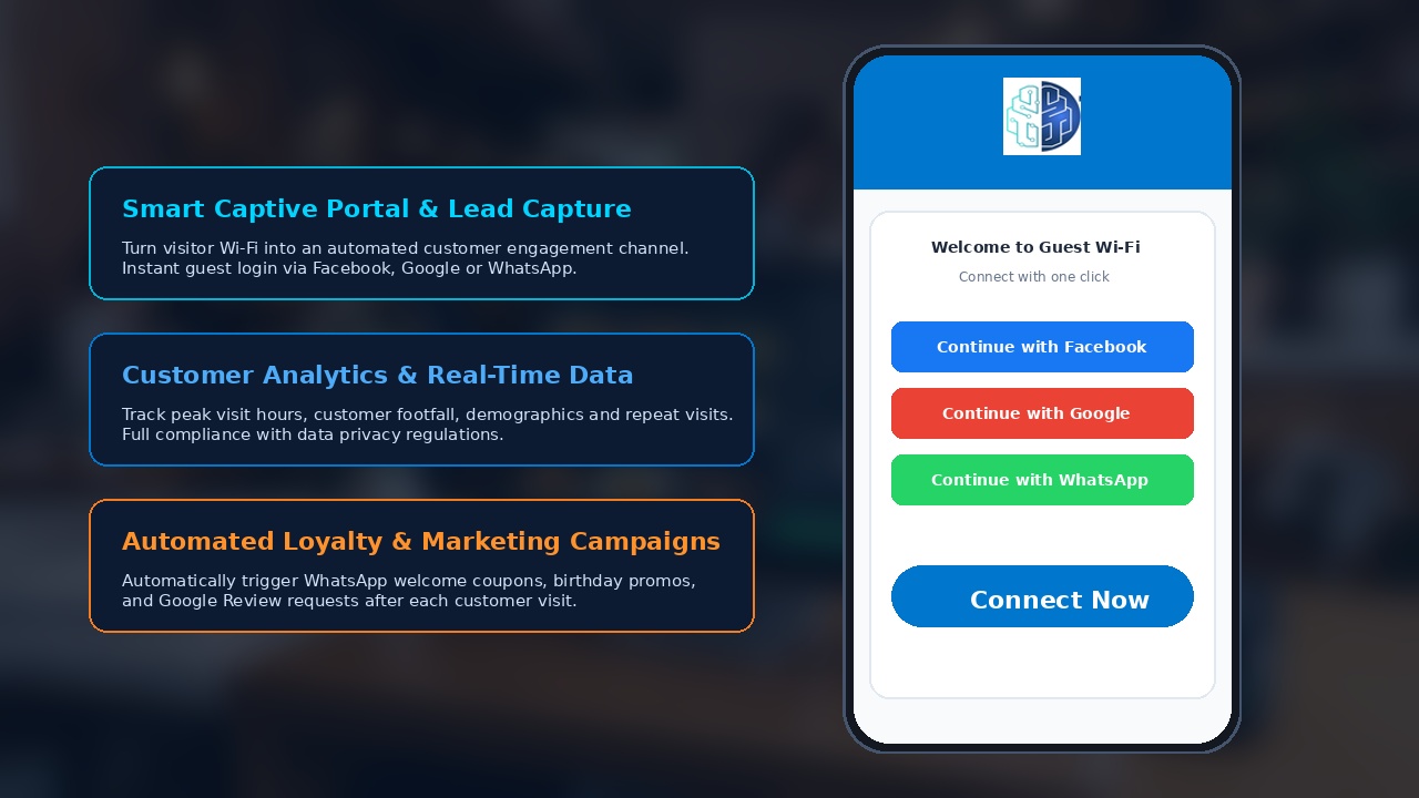 Next Level WiFi Marketing Platform